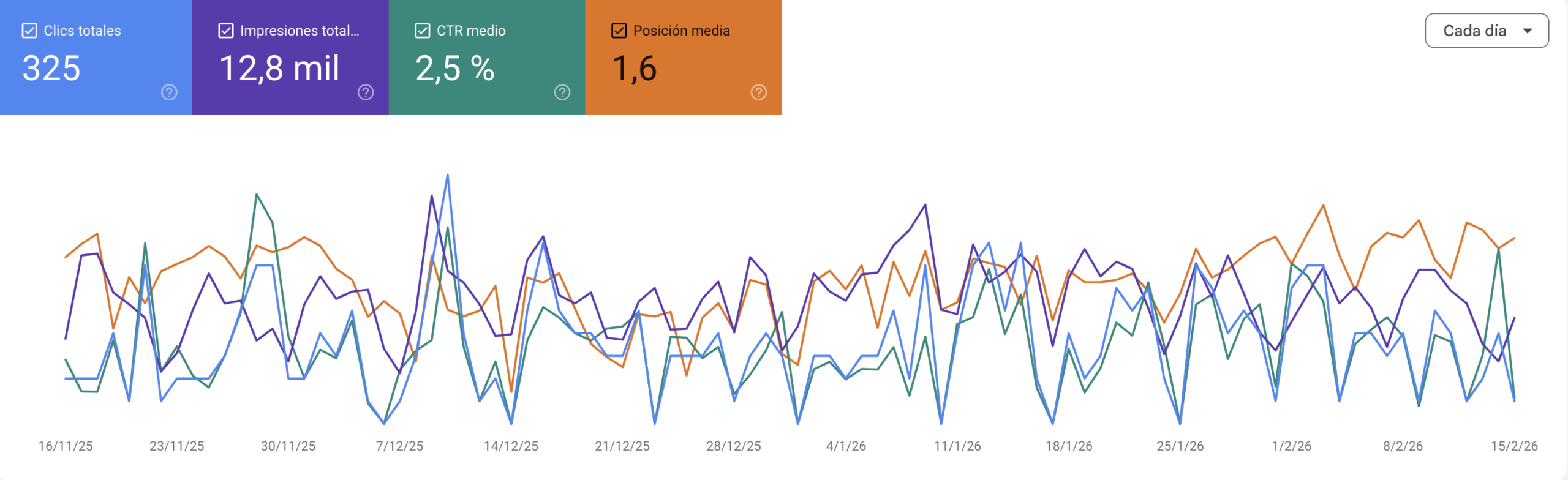 posicionamiento search console